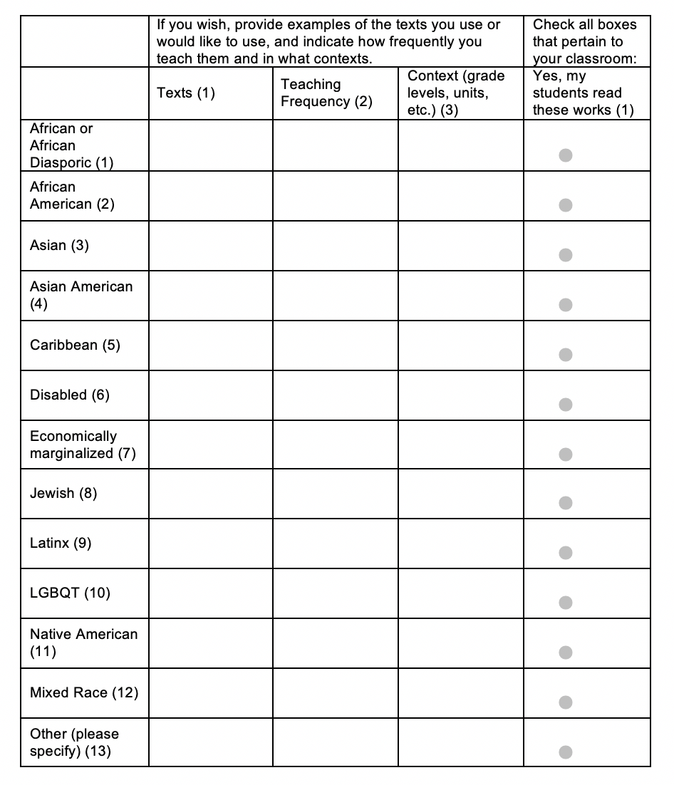 table asking for details about author populations