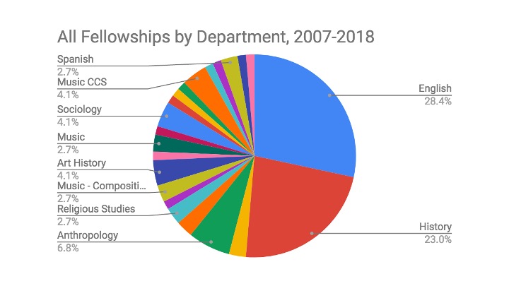 Slide: Community breakdown again