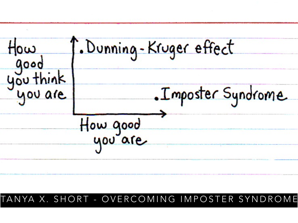 Imposter syndrome