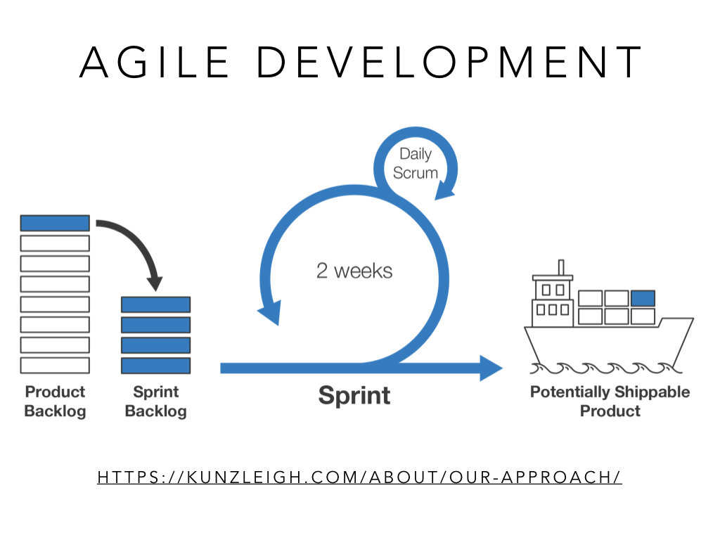 Agile Project Development