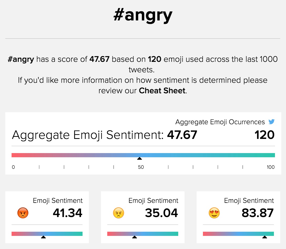 angry sentiment