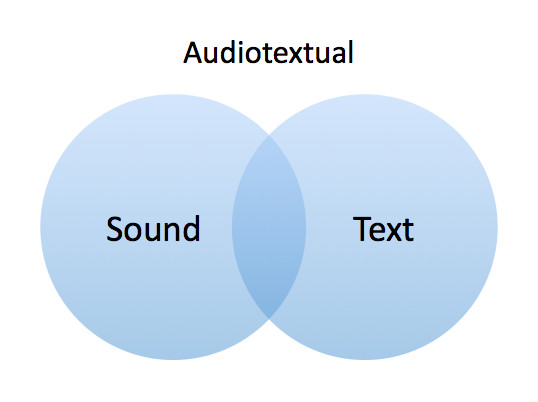 Venn diagram of AudioTextual