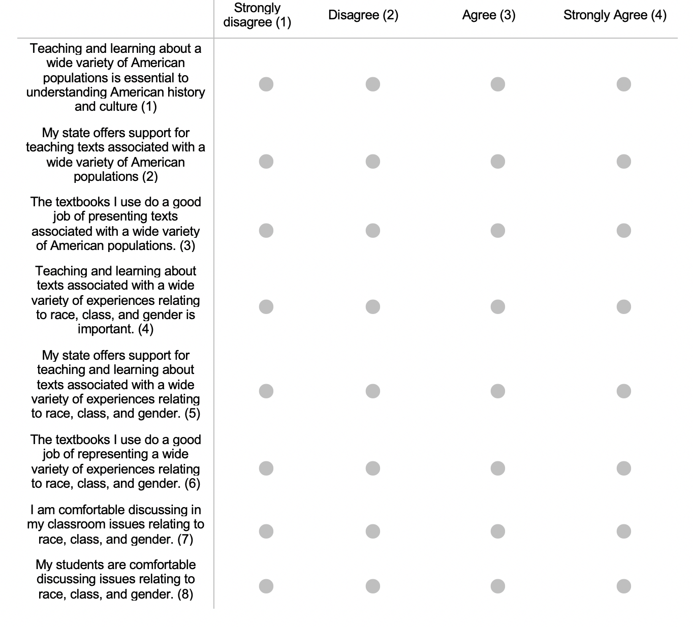 table asking for views about teaching diverse literatures