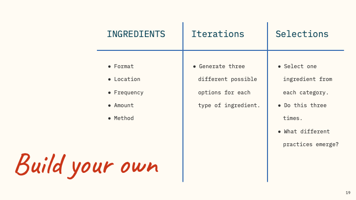 Activity that asks participants to mix and match various components to develop a sustainable writing practice
